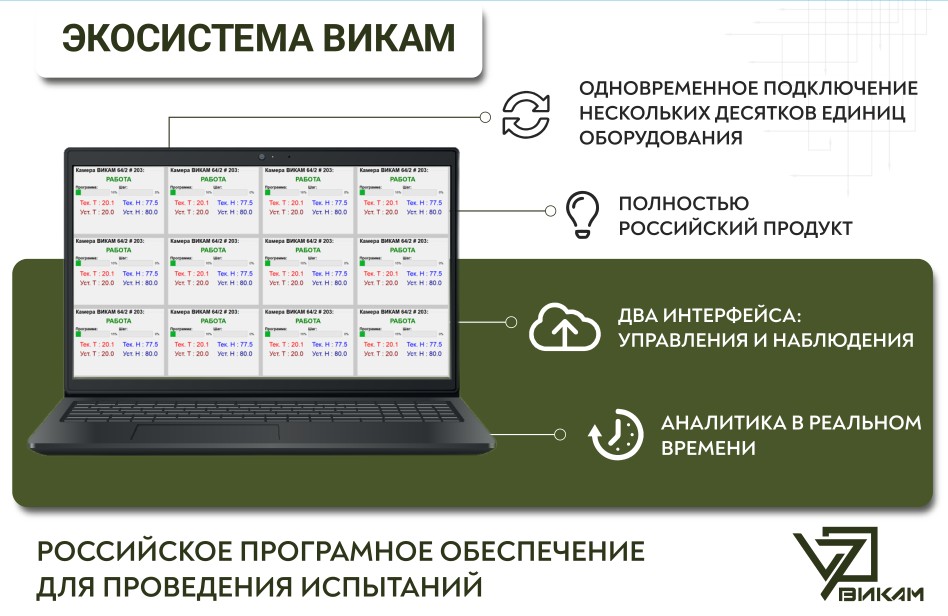 «ТехноПрист» представляет уникальную экосистему ВИКАМ для управления процессом испытаний!